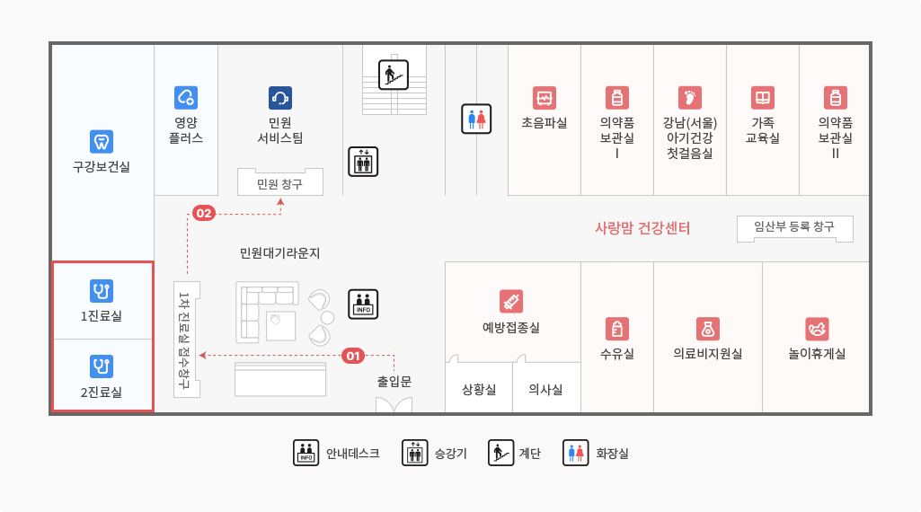1차진료실은 보건소 1층에 위치해 있습니다. 출입문으로 입장 하셔서 좌측으로 민원대기라운지를 지나 이동하시면 1차진료실 및 1차진료실 접수창구가 위치 해 있습니다. 1차진료실에서 검진 후 비용이 발생한 경우 민원창구에서 비용 정산을 하시면 됩니다.