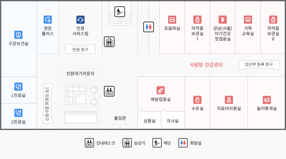 강남구 보건소 1층은 출입문 기준 시계방향으로 안내데스크, 민원대기라운지, 1차 진료실 접수창구, 2진료실, 1진료실, 구강보건실, 영양플러스, 민원서비스팀, 민원창구, 엘리베이터, 계단, 화장실, 초음파실, 의약품보관실1, 강남(서울) 아기 건강 첫걸음실, 가족교육실, 의약품 보관실2, 임산부 등록창구, 놀이휴게실, 의료비지원실, 수유실, 예방접종실, 의사실, 상황실이 위치 해 있습니다.