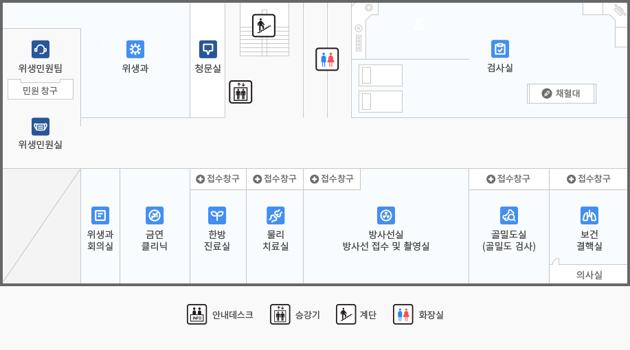 강남구 보건소 2층은 엘리베이터 기준 시계방향으로 계단, 화장실, 면역 생화학실, 심전도실, 검사실, 채혈대, 접수창구, 보건결핵실, 의사실, 접수창구, 골밀도실(골밀도 검사), 접수창구, 방사선실 방사선 접수 및 촬영실, 접수창구, 물리치료실, 접수창구, 한방진료실, 약국, 금연클리닉, 위생과 회의실, 전산실 통신실, 위생민원실, 민원창구, 위생민원팀, 위생과, 청문실이 위치 해 있습니다.