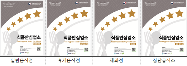 식품안심업소 표지판 이미지