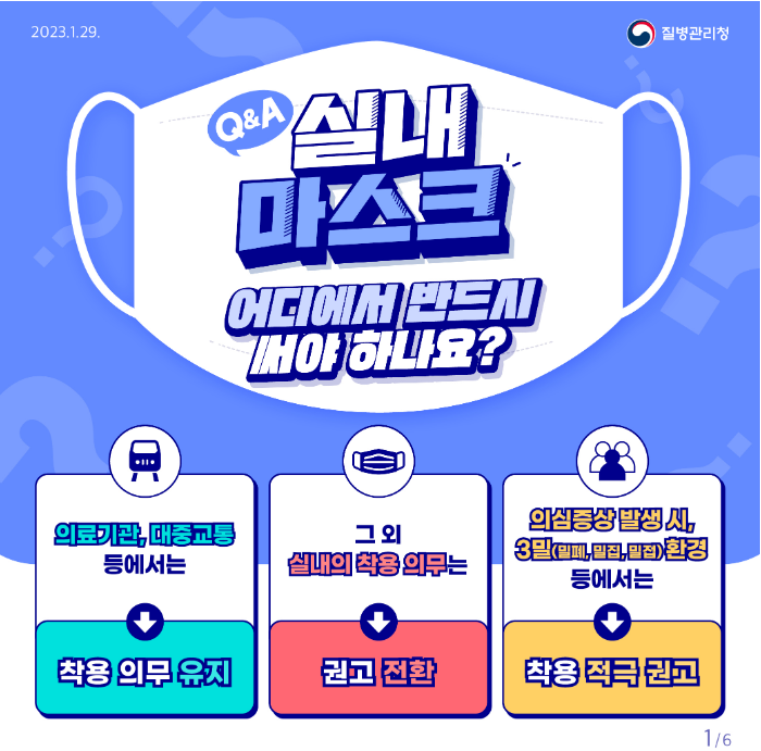 실내 마스크  어디에서 반드N 서야 하나요?  질병관리청 의료기관, 대중교통 등에서는  그 외  실내의 착용 의무는  의심증상 발생 시, 3일(일떼, 밀집, 밀접) 환경 등에서는  착용 의무 유지  권고 전환  착용 적극 권고