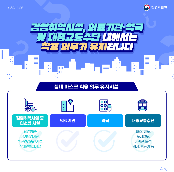 감염취약시설, 의료기관·악국및 대중교통수단 내에서는 착용 의무가 유지됩니다  실내 마스크 착용 의무 유지시설  감염취약시설 중 입소형 시설  의료기관  약국 대중교통수단  요양병원 장기요양기관, 정신건강증진시설, 장애인복지시설  버스, 철도, 도시철도, 여객선, 도선, 택시, 항공기 등