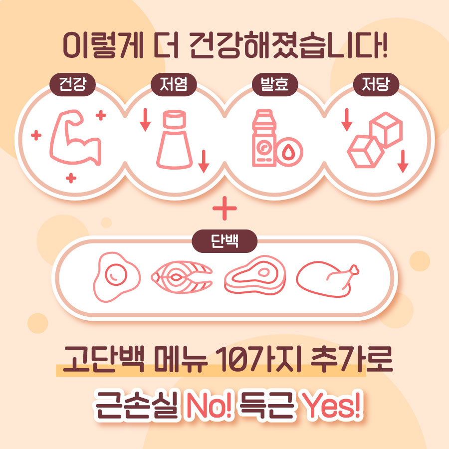 <  이렇게 더 건강해졌습니다!  건강  +  +  저염  ↓  ↓  +  단백  발효  저당  고단백 메뉴 10가지 추가로  근손실 No! 득근 Yes!  ↓