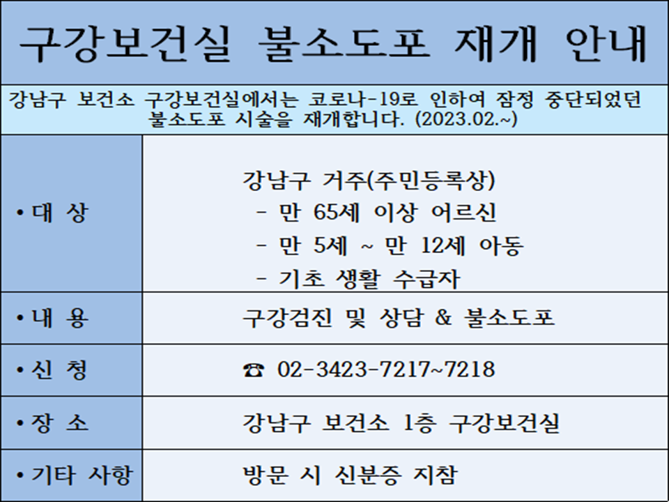 구강보건실 불소도포 재개 안내  강남구 보건소 구강보건실에서는 코로나-19로 인하여 잠정 중단되었던 불소도포 시술을 재개합니다. (2023.02.~)  강남구 거주(주민등록상)  ·대상  -만 65세 이상 어르신  - 만 5세 ~ 만 12세 아동  - 기초 생활 수급자  •내용  구강검진 및 상담 & 불소도포  •신청 02-3423-7217~7218  ·장소  강남구 보건소 1층 구강보건실  • 기타 사항 방문 시 신분증 지참