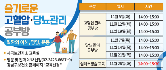 슬기로운 고혈압·당뇨관리 공부방
질환의 이해, 영양, 운동

고혈압 관리 공부방 11월 5, 12, 19일(화)
당뇨 관리 공부방 11월 7, 14일, 21일(목)
심폐소생술 교육 11월 26일(화)

방문 및 전화 예약 신청(02-3423-6687~9)
강남구 보건소 홈페이지 ‘교육신청’