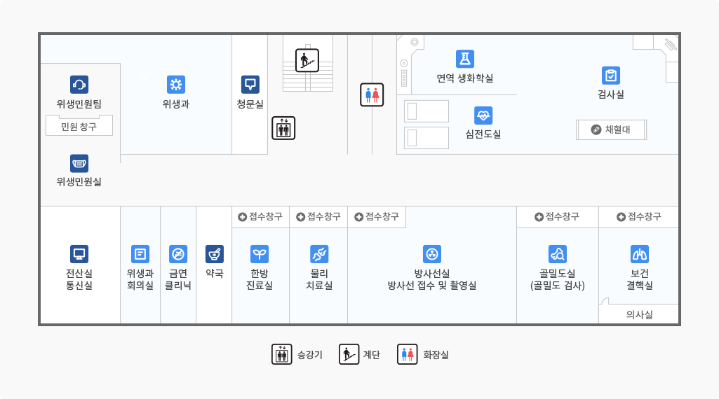 강남구 보건소 2층은 위생과, 위생민원실, 금연클리닉, 보건결핵실, 약국, 물리치료실, 한방진료실, 방사선실, 골밀도검사실, 청문실, 검사실, 심전도실, 면역 생화학실이 있습니다.