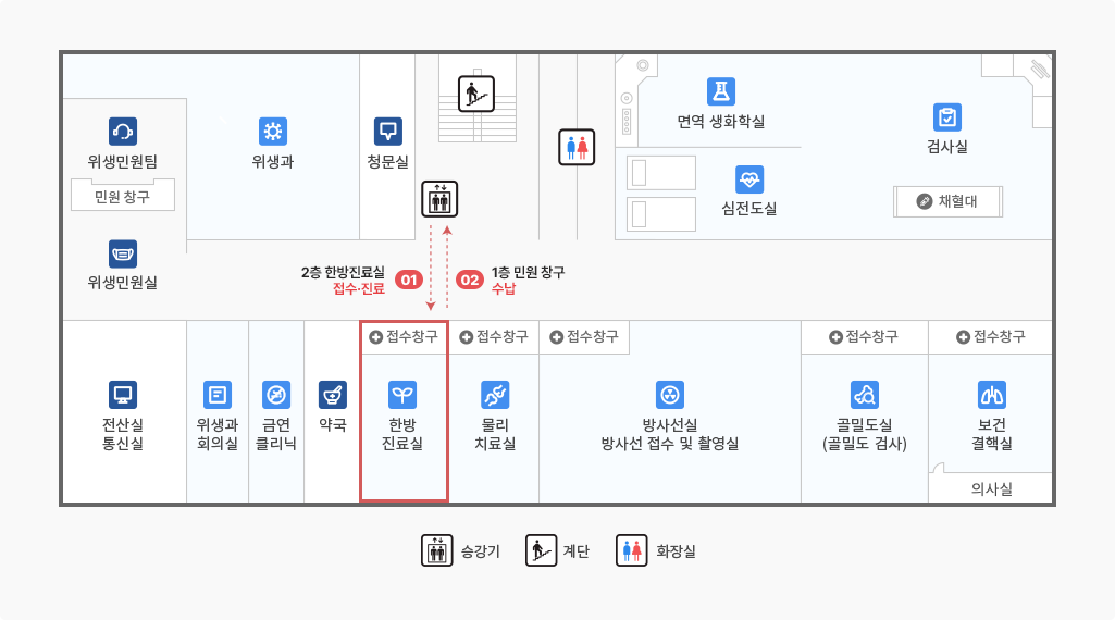 한방 진료실은 2층에 위치해 있으며 엘리베이터에서 내리시면 정면에 위치 해 있습니다.