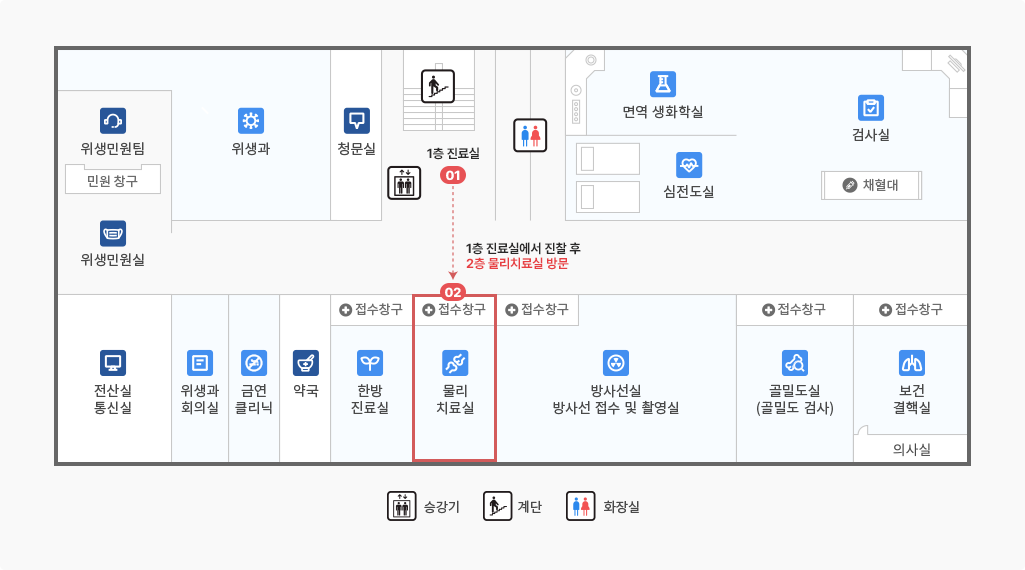 물리 치료실은 2층에 위치해 있으며 엘리베이터에서 내리시면 정면에 위치 해 있습니다.