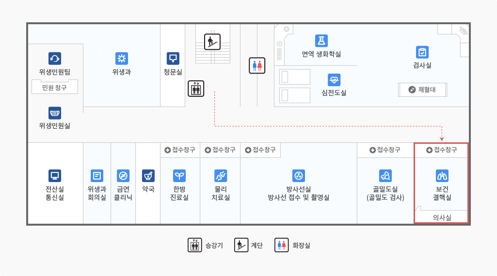 보건결핵실은 2층에 위치해 있으며 엘리베이터에서 내리셔서 왼쪽 복도를 따라 이동 하시면 됩니다